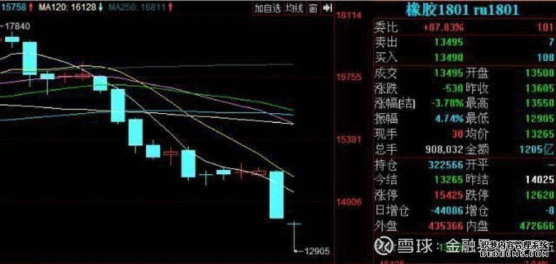 配资_正规资_股市杠杆操作_20倍杠杆炒股平台