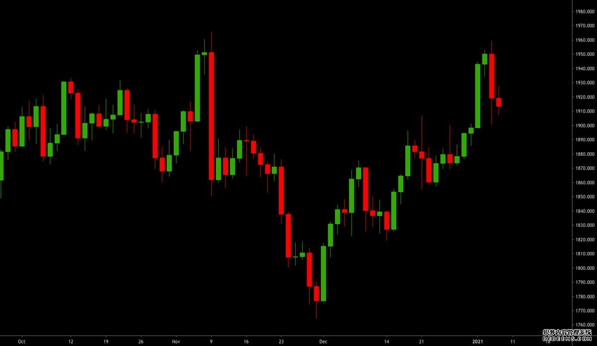 易倍策略-在线杠杆炒股平台_正规在线配资公司