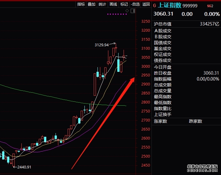 触目惊心！170万本金两天亏光卖房加杠杆炒股最后反倒欠款百万