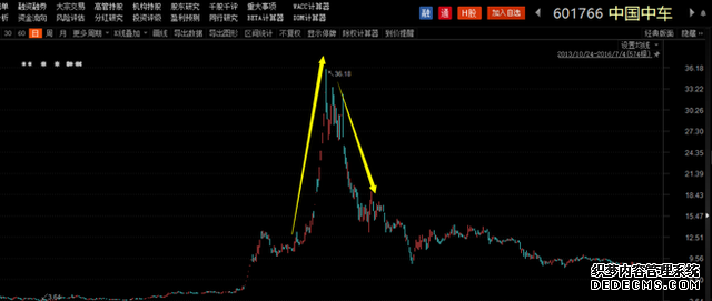 杠杆与保证金:解密CFD交易的核心运作机制